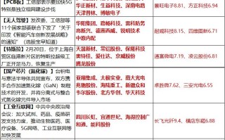 2020年科技股票有哪些龙头股？一文带你轻松掌握投资机会，避开选股烦恼