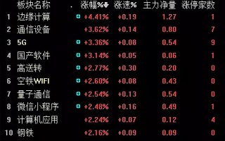 科技类股票包含哪些板块？一文读懂硬件、软件、互联网与新兴科技投资全攻略