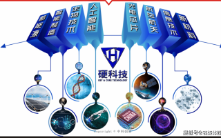 硬科技有什么？全面解析硬科技定义、核心特征与前沿应用，助你快速掌握未来科技趋势