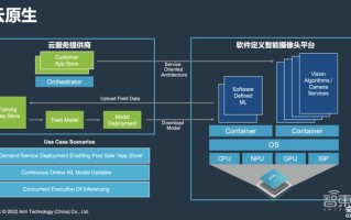 科技软件：从定义到未来趋势，一站式解决科研与工程难题