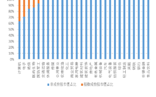 科技股指哪些行业？全面解析科技股指数行业构成与投资价值