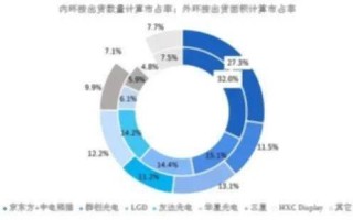 科技股票名称一览表：轻松掌握投资机遇，避开风险陷阱