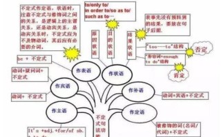 科技英语教程学生用书电子版：高效学习科技英语的便捷指南