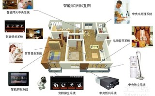 科技技术的应用如何让生活更便捷？探索智能医疗、家居与城市未来