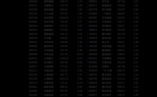 科技类股票龙头一览表：轻松掌握投资机会，避开选股陷阱