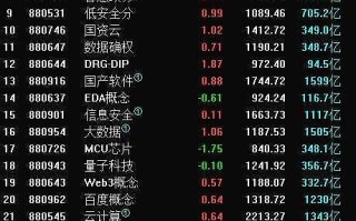 科技类股票都是在哪个板块？一文读懂A股科技股分布与投资策略