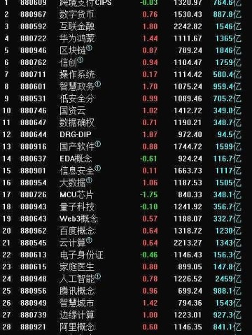 科技类股票都是在哪个板块？一文读懂A股科技股分布与投资策略