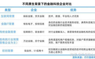 金融科技应用就业前景怎么样？揭秘高薪转型路径与市场需求