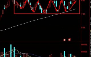 科技龙头股票大全2020：投资指南与趋势分析，助你把握财富机遇