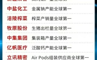 科技龙头排名全解析：掌握行业地图，洞察投资先机与未来趋势