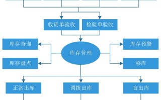 科技应用的好处：自动化协作与智能生活如何提升效率与幸福感