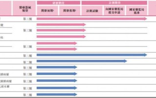 科技方面的股票有哪些？精选高成长潜力科技股投资指南