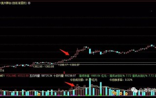 硬科技股票龙头股投资指南：轻松掌握核心技术与财富密码