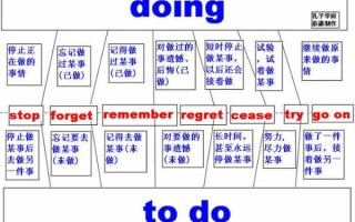 科技用语英语：轻松掌握全球科技交流的关键技能