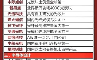 科技股龙头有哪些？一文读懂全球科技巨头投资指南，轻松布局高成长赛道