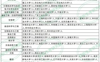 河南科技大学英语课怎么选？2024最新选课攻略，手把手教你避坑抢课
