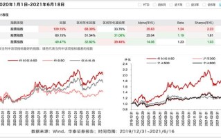 科技龙头股票一览表最新：轻松掌握投资风向，抓住财富增长机遇