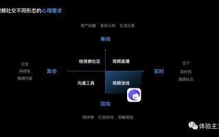 科技应用给你带来哪些感受：从便利依赖到情感迷宫的深度解析