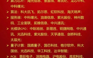 科技龙头股排名前十名：2024最新榜单与投资价值全解析