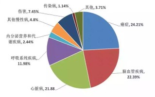 科技使用不当给人类带来的危害：从身心健康到社会经济的全面警示与防范指南