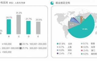 金融科技应用专业就业方向全解析：高薪岗位、技能要求与职业发展路径