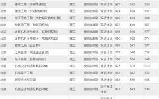 河南科技大学英语专业是几本？揭秘录取分数与就业前景，助你轻松选择理想大学