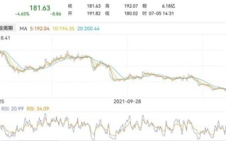 使用科技的优点和缺点：如何高效工作与避免数字陷阱