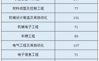 河南科技学院的英语专业怎么样？揭秘其课程特色、就业前景与独特优势