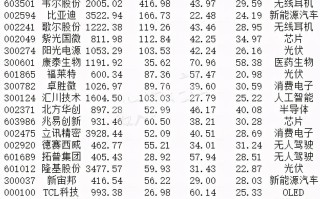 科技龙头股票排名前十名有哪些？投资必看指南，轻松把握未来财富