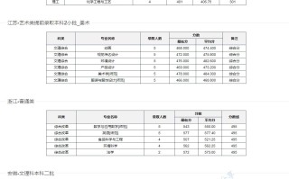 河南科技大学英语是几本？揭秘一本录取标准与专业优势，助你轻松择校
