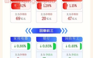 科技应用股票龙头股投资指南：如何识别高增长潜力股并规避风险