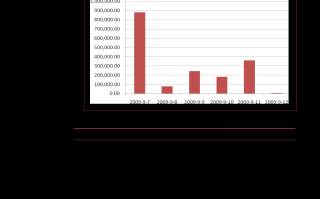 科技龙头股票有哪几个？投资必读指南，轻松掌握优质科技股名单与策略