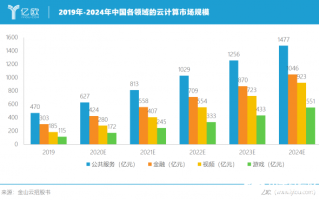 科技软件公司有哪些？一网打尽全球知名企业，助你轻松了解行业格局