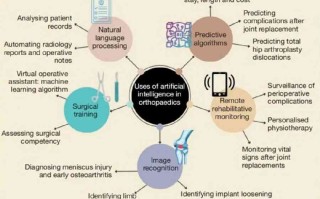 科技的应用英文：轻松掌握专业术语，解锁技术交流新境界
