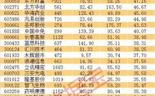 科技龙头股投资指南：轻松掌握高成长科技股的投资优势与策略