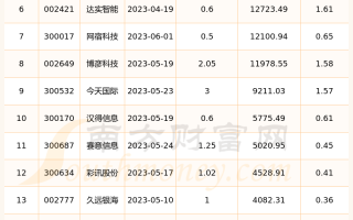 科技行业股票有哪些？2024年最新投资指南，助你轻松选对科技股，实现财富增长