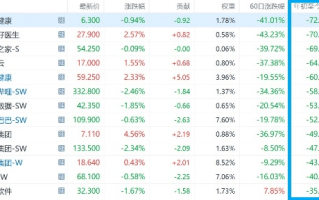 科技类股票十大龙头排名：2024最新榜单与投资指南，助你轻松把握科技股投资机会