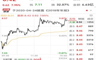 科技股龙头排名前十名：轻松掌握投资风向，抓住财富增长机遇