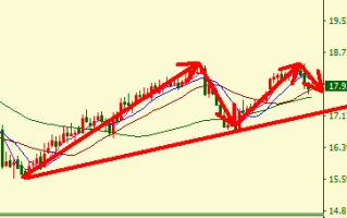 科技设备龙头股票有哪些？投资指南助你轻松布局高增长赛道