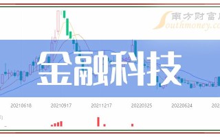 科技股龙头股票名单：2024最新投资指南，轻松抓住高增长机会