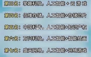 科技股票的十大龙头股：投资指南与未来趋势分析