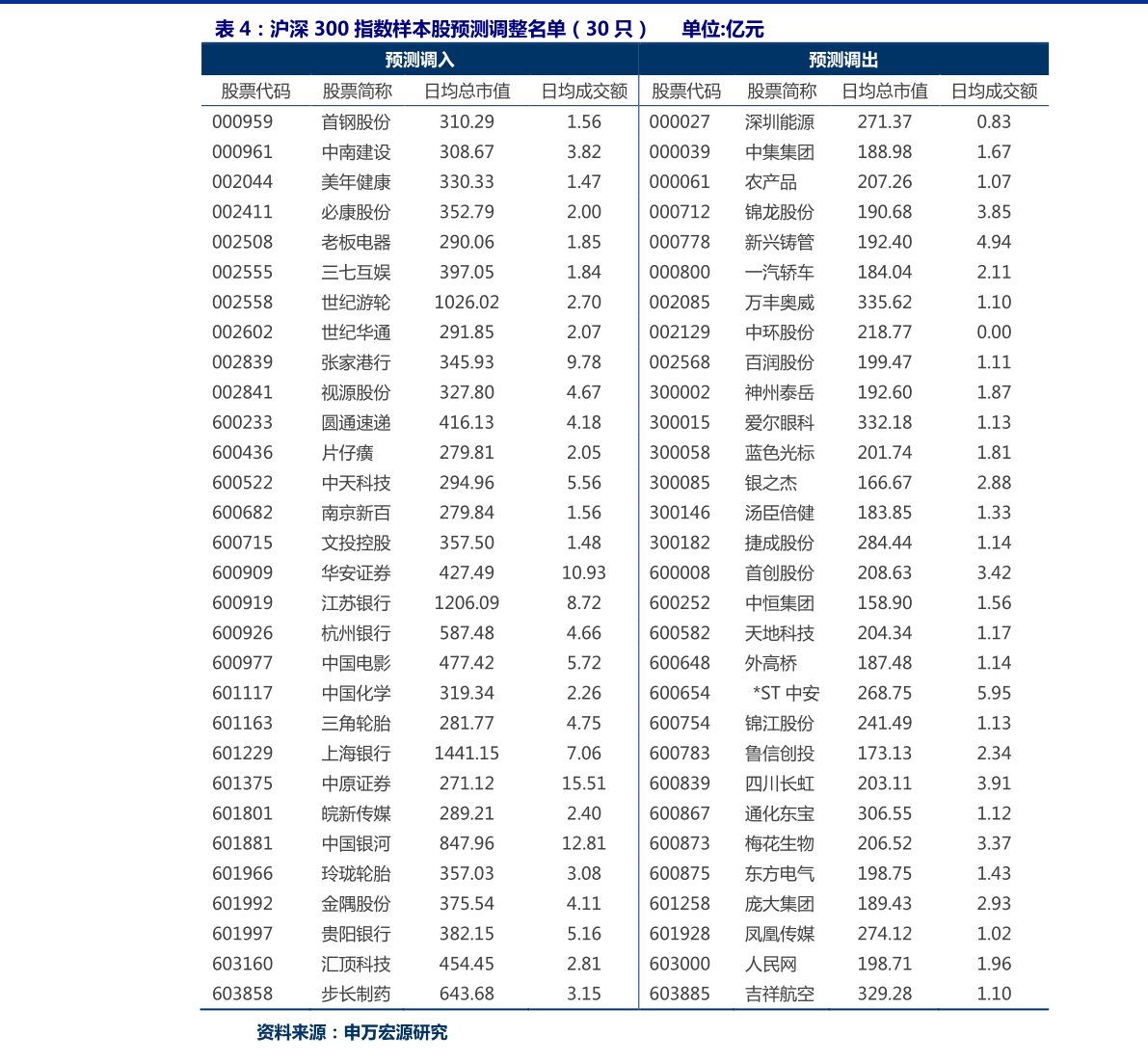 科技类股票龙头一览表：轻松掌握投资机会，避开选股陷阱-第1张图片-金科赋能录
