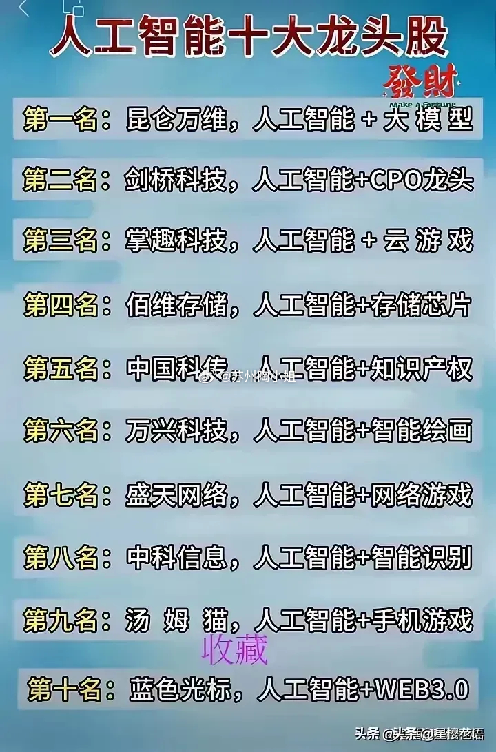 科技股票的十大龙头股：投资指南与未来趋势分析-第1张图片-金科赋能录