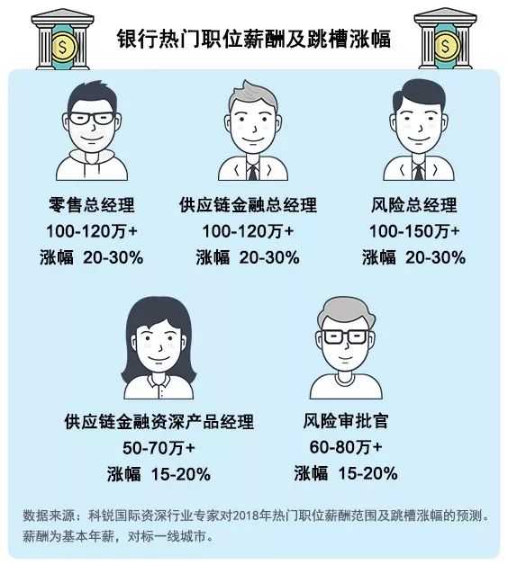 金融科技应用专业就业前景全解析:高薪岗位、职业路径与未来机遇-第3张图片-金科赋能录 金融科技应用专业就业前景全解析:高薪岗位、职业路径与未来机遇-第3张图片-金科赋能录
