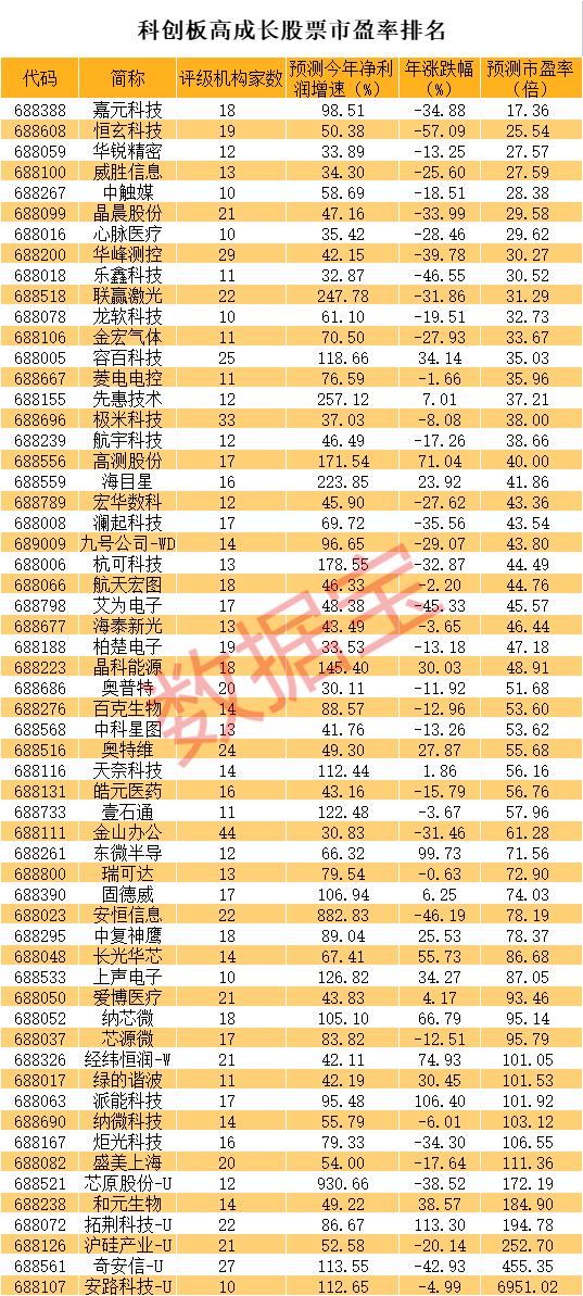 科技类股票包括哪些行业？一文读懂高成长科技股投资机会，轻松布局未来财富-第3张图片-金科赋能录