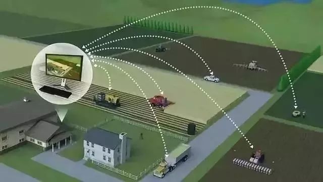 科技在农业发展中的例子：智能灌溉、无人机监测、生物技术如何让农业更高效省力-第2张图片-金科赋能录