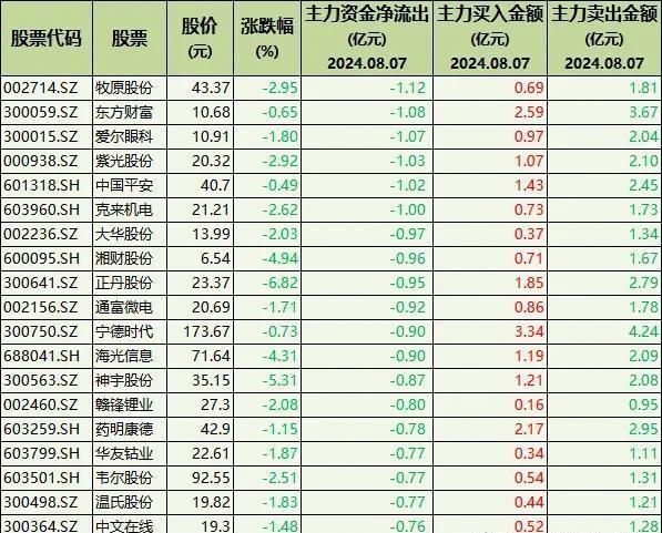 科技股龙头排名前十名：轻松掌握投资风向，抓住财富增长机遇-第2张图片-金科赋能录