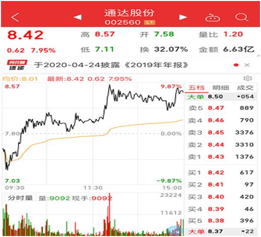 科技股龙头排名前十名：轻松掌握投资风向，抓住财富增长机遇-第1张图片-金科赋能录