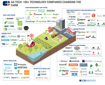 科技给农业带来的改变:精准灌溉、智能无人机与AI决策如何让农民告别看天吃饭-第3张图片-金科赋能录 科技给农业带来的改变:精准灌溉、智能无人机与AI决策如何让农民告别看天吃饭-第3张图片-金科赋能录