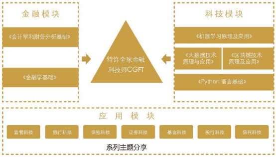 金融科技应用好学吗？零基础到精通的学习路径与实战技巧-第2张图片-金科赋能录